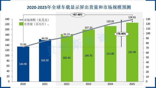 详细阅读:汽车物流车发展趋势:智能化引领新变革,绿色化成未来趋势 汽车物流车发展趋势:智能化引领新变革,绿色化成未来趋势