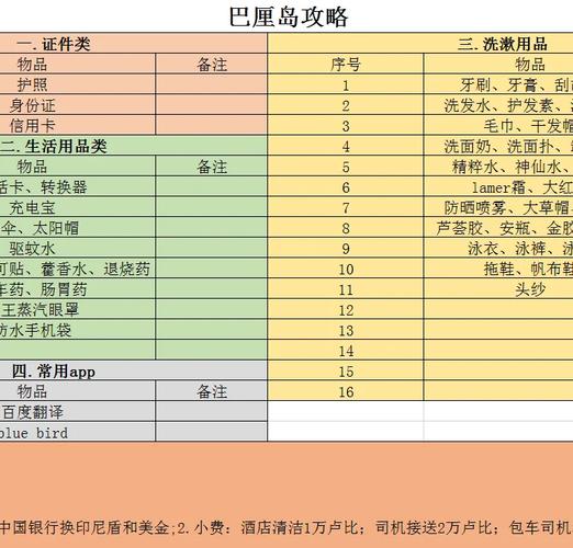 详细阅读:蜜月旅行清单:开启浪漫之旅的必备指南 蜜月旅行清单:开启浪漫之旅的必备指南