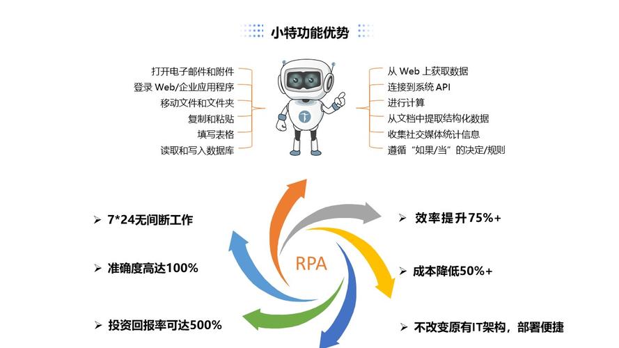深度解析机器人流程自动化（RPA）：概念、应用与未来展望