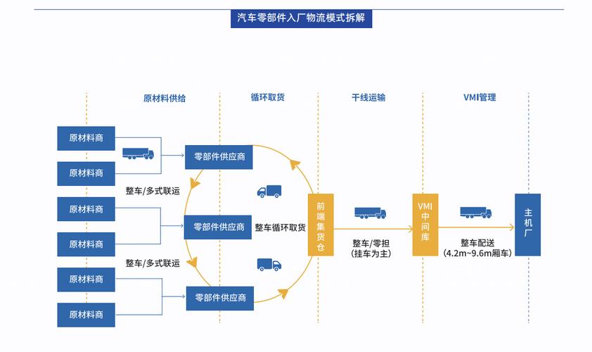 汽车物流车一体化：驱动供应链高效协同的创新引擎