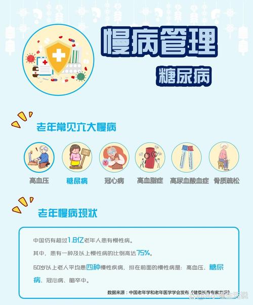 详细阅读:糖尿病的综合治疗与全病程管理策略 糖尿病的综合治疗与全病程管理策略