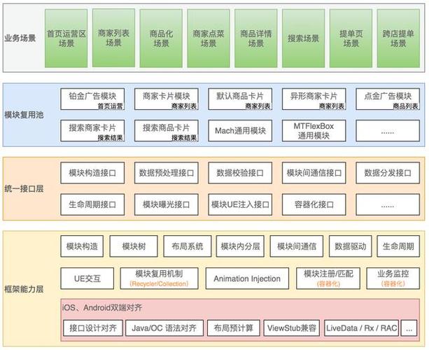 容器化技术：现代软件部署的基石与未来趋势