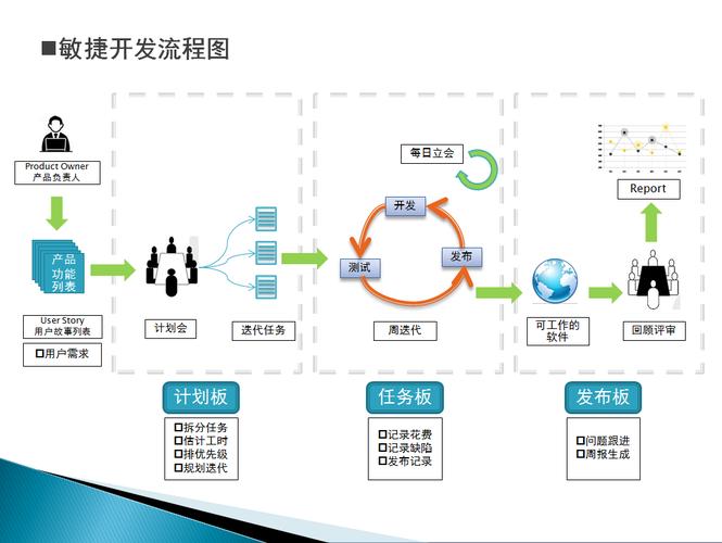 敏捷开发：在快速变化中打造卓越软件