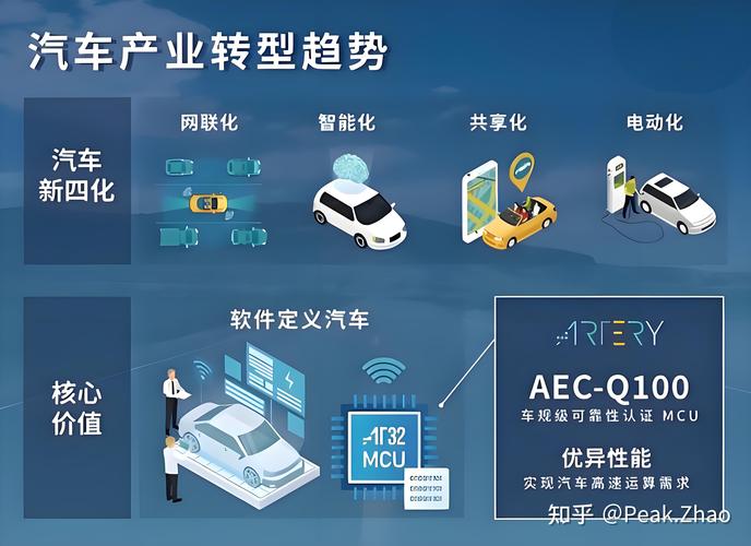 汽车物流车个性化：趋势、挑战与创新之路