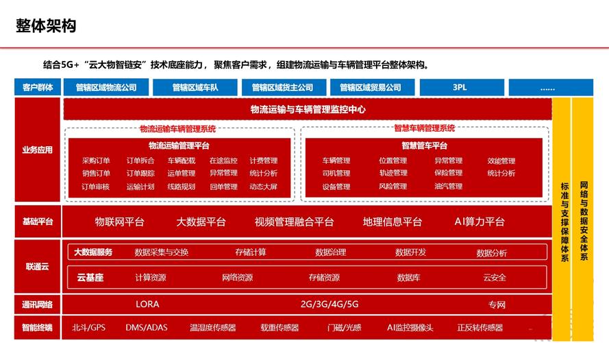 汽车物流车信息化管理：提升行业竞争力的关键