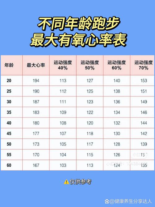 详细阅读:心率:人体健康的晴雨表 心率:人体健康的晴雨表