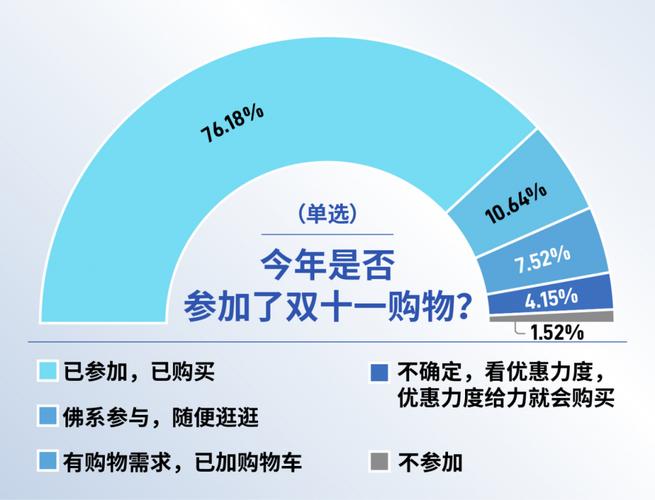 详细阅读:购物优惠力度:消费者与商家的双赢之道 购物优惠力度:消费者与商家的双赢之道