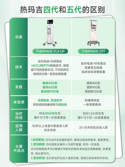 详细阅读:热玛吉美容:效果与维持时间全解析 热玛吉美容:效果与维持时间全解析
