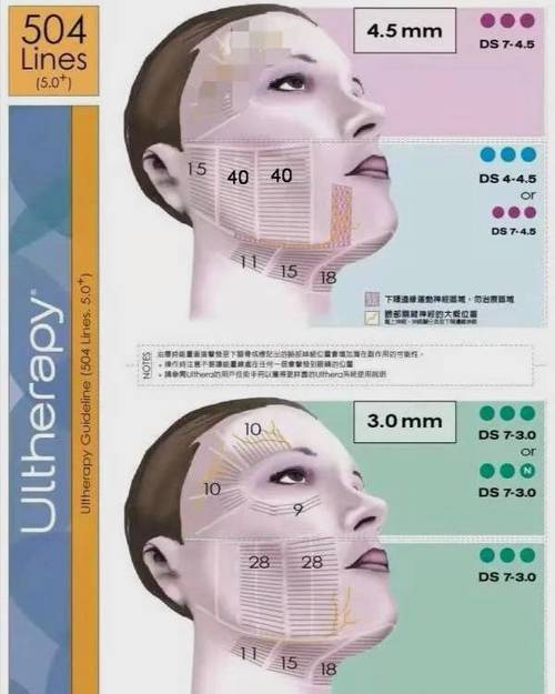 详细阅读:超声刀美容:原理与作用全解析 超声刀美容:原理与作用全解析