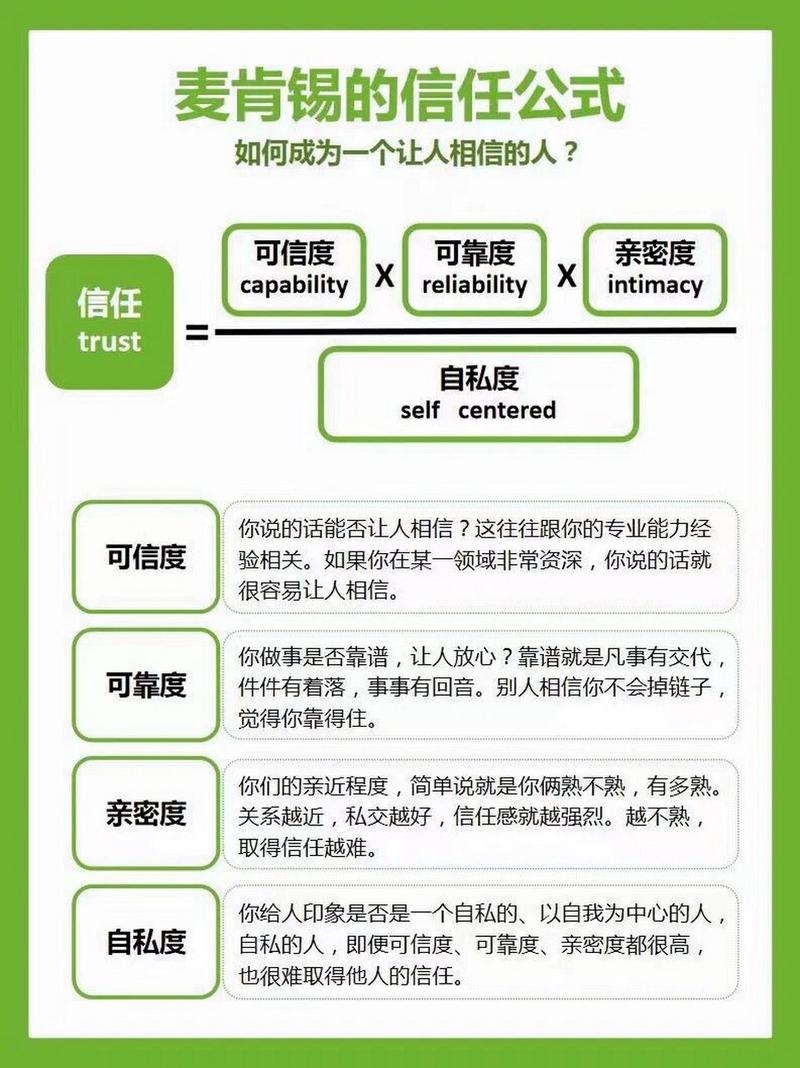 详细阅读:朋友信任度的深度剖析 朋友信任度的深度剖析