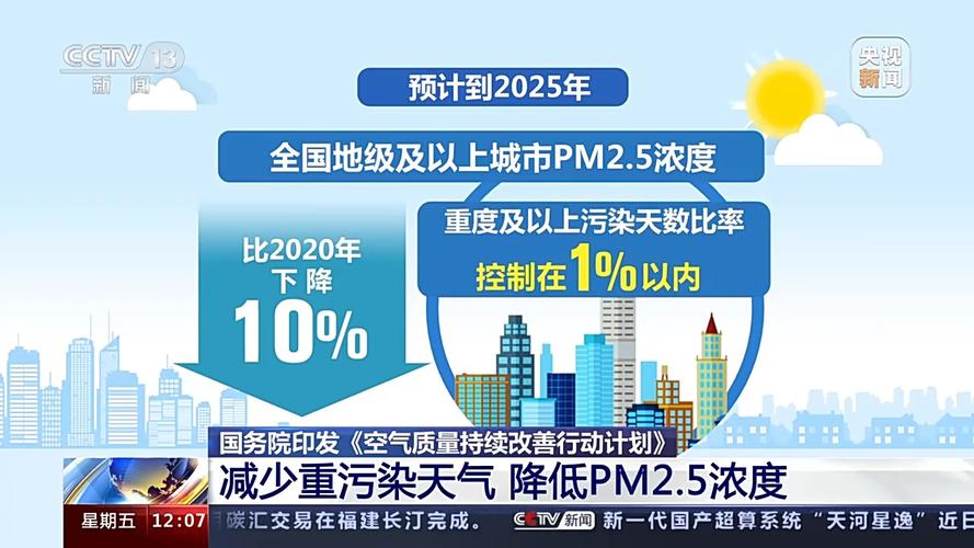 空气质量改善：共筑清新家园，畅享蓝天白云