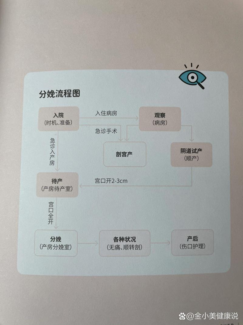 孕期分娩医院选择：关键因素全解析，为母婴健康保驾护航
