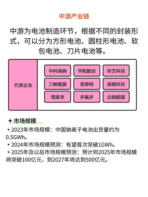 详细阅读:钠离子电池:能源存储的未来之星 钠离子电池:能源存储的未来之星