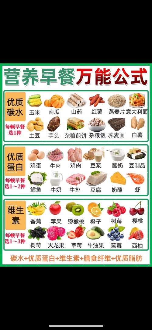 健康早餐的黄金法则