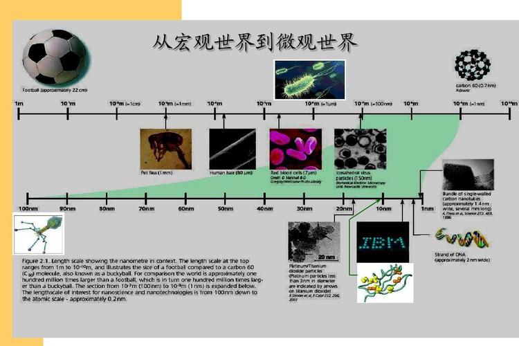 纳米材料：微观世界的奇迹与宏观应用的无限可能