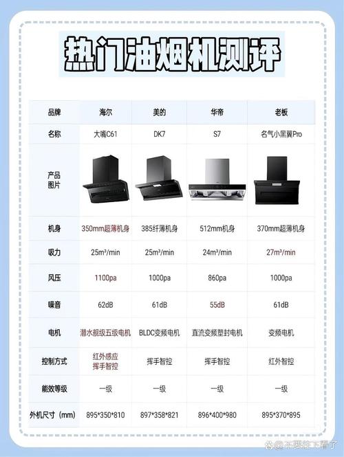 抽油烟机吸力：核心效能全解析与选购指南