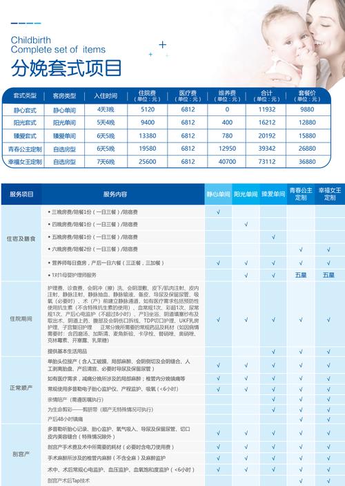 详细阅读:孕期护理组合套餐:全方位守护母婴健康 孕期护理组合套餐:全方位守护母婴健康
