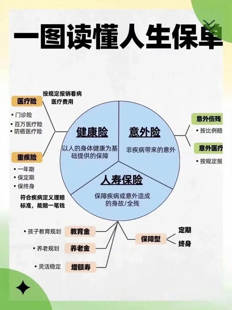 健康保险全解析：守护您的健康与财富