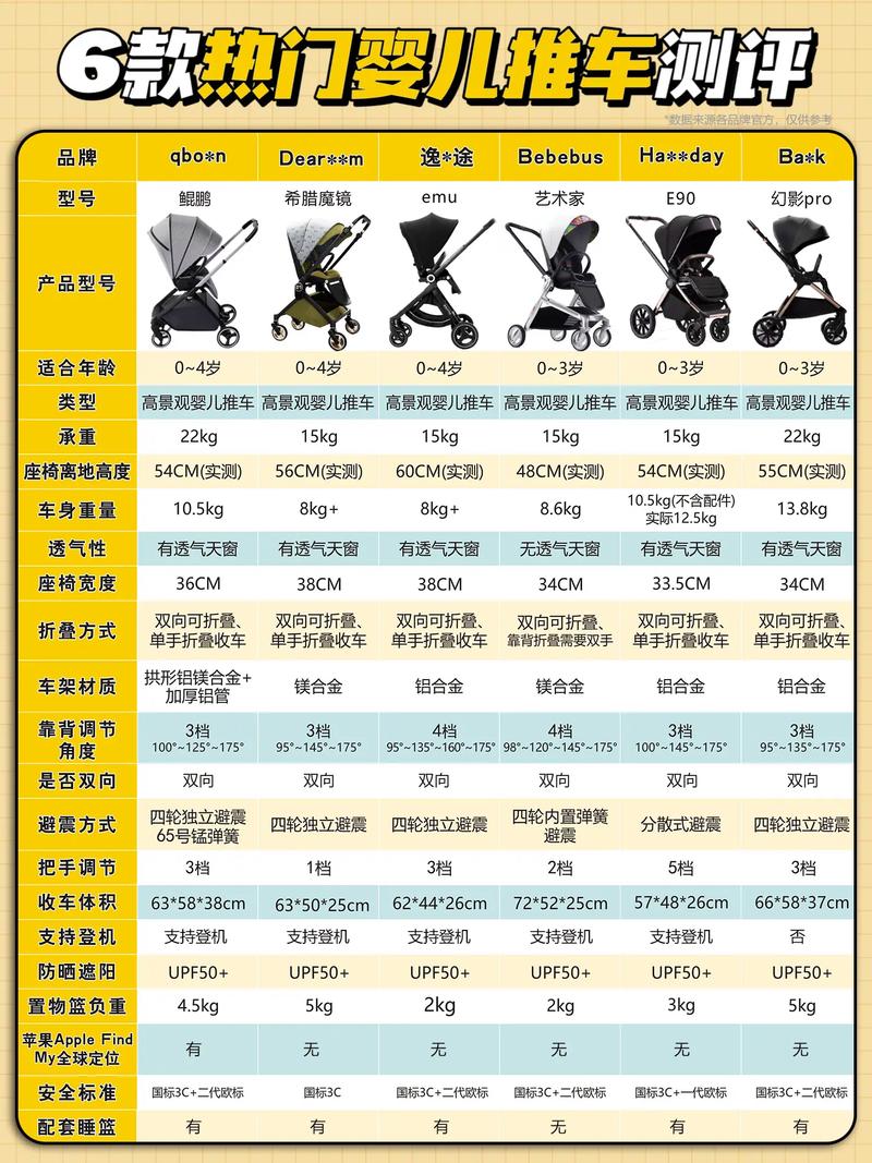 详细阅读:推车排行榜:精选各类优质推车,助力不同场景需求 推车排行榜:精选各类优质推车,助力不同场景需求