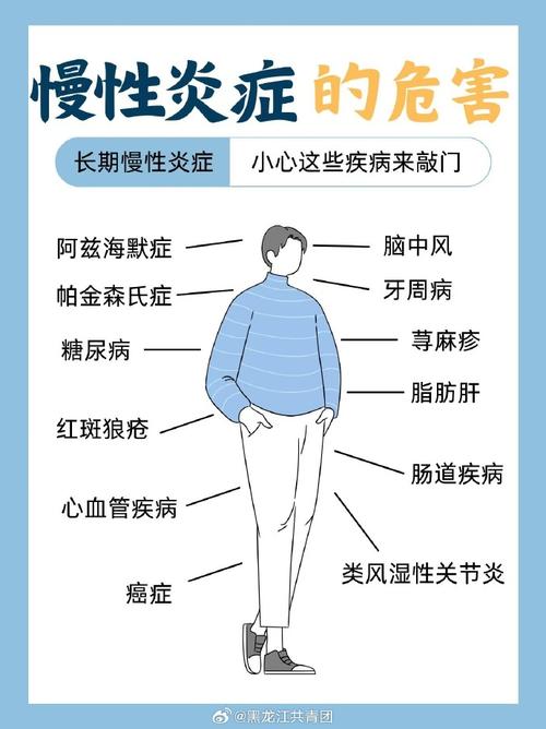 炎症：身体里的“战争”与健康防线