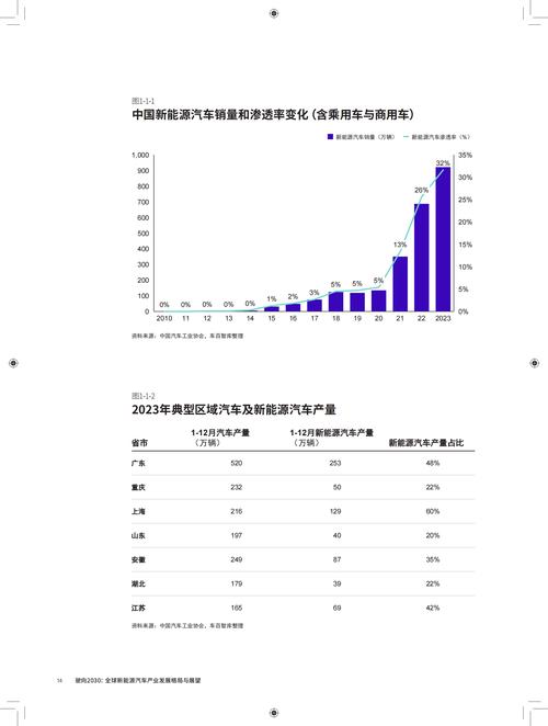 燃油汽车：历史、技术与未来展望