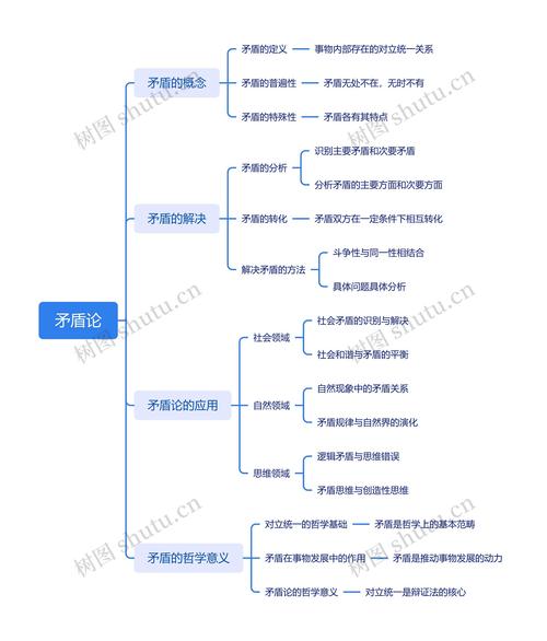情侣矛盾化解效果：从理论到实践的深度剖析