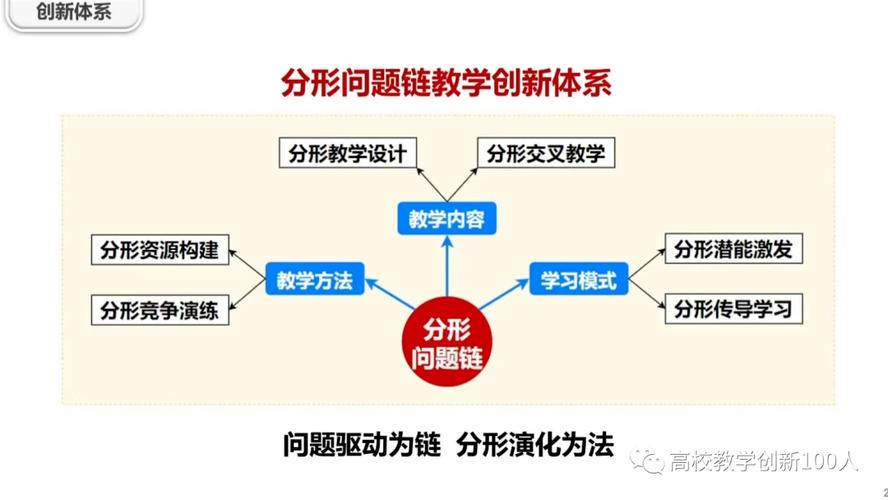 详细阅读:线上教育效果的多维度剖析:现状、影响因素与优化策略 线上教育效果的多维度剖析:现状、影响因素与优化策略