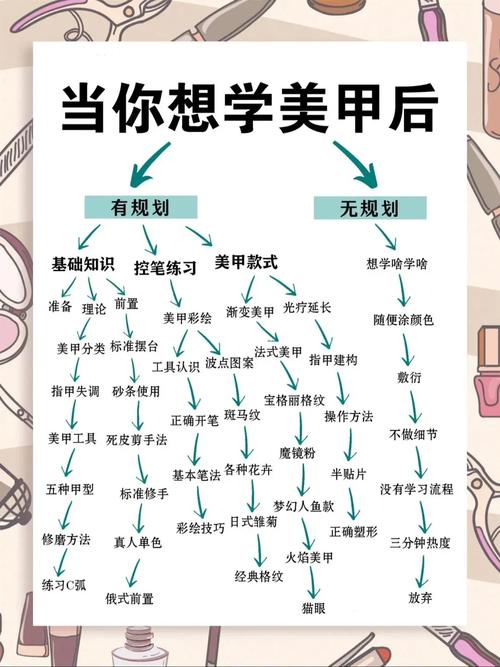 详细阅读:美甲店技术全解析:打造指尖上的时尚艺术 美甲店技术全解析:打造指尖上的时尚艺术