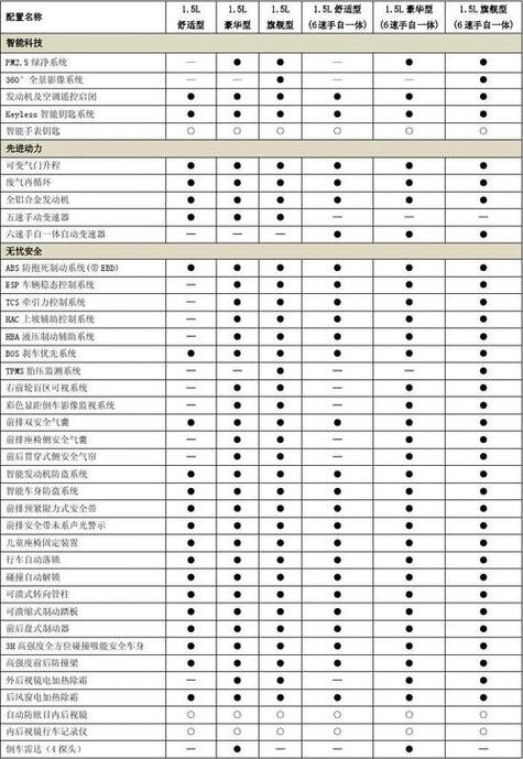 详细阅读:轴距:汽车性能的关键参数解析 轴距:汽车性能的关键参数解析