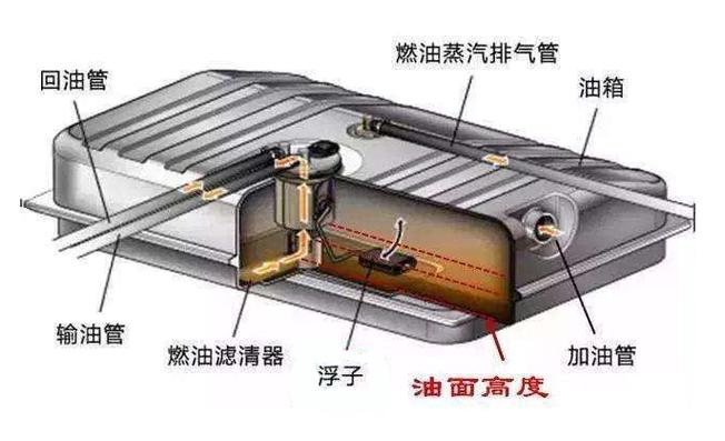 油箱容量：汽车的“能量宝库”深度剖析