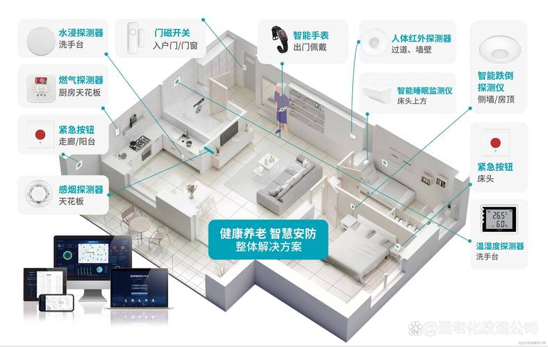 智能家居：科技赋能，畅享智慧生活新体验