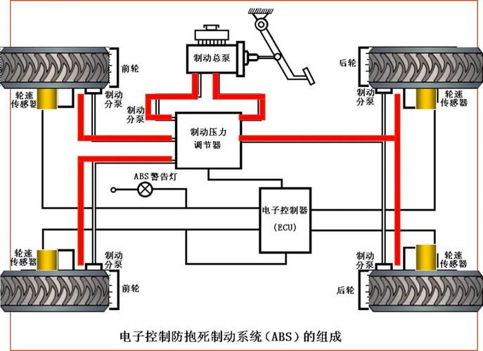 深度解析汽车制动系统中的制动力分配机制与技术演进