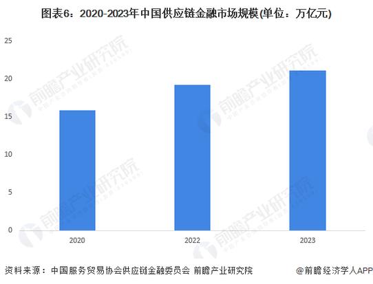 供应链金融：产业经济活力的“血脉”与创新发展之道