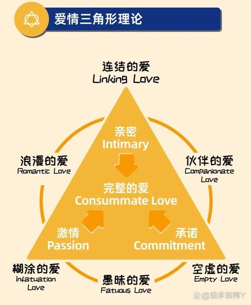 爱情热度稳定系数：揭秘爱的分贝