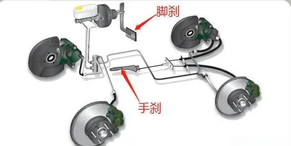 机械手刹：汽车安全与操控的关键部件