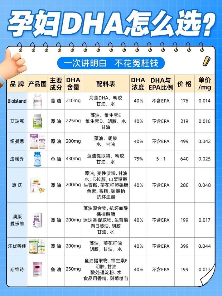 详细阅读:孕妇DHA:孕期智力与视力发育的关键营养素 孕妇DHA:孕期智力与视力发育的关键营养素