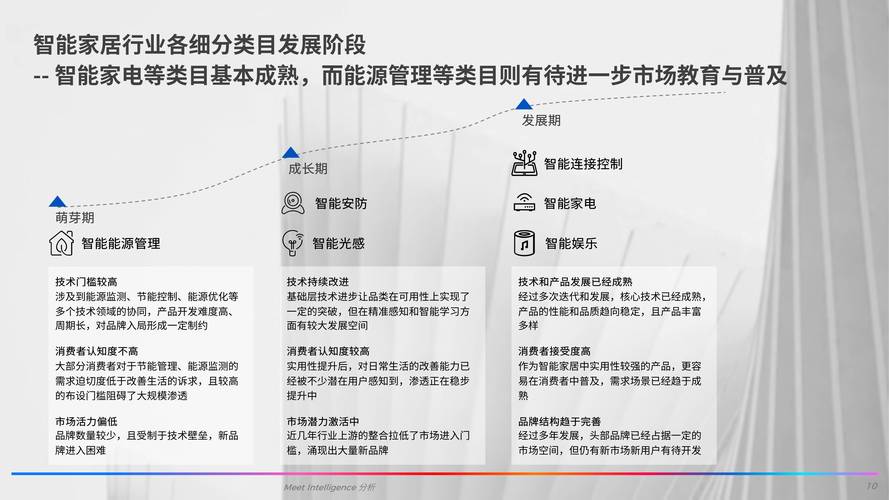 深度剖析：探寻智能家居领域的佼佼者