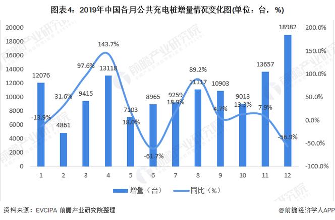 充电桩市场：现状、挑战与未来展望