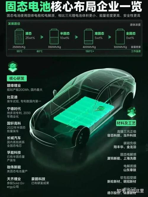 新能源汽车续航里程：现状、挑战与未来展望