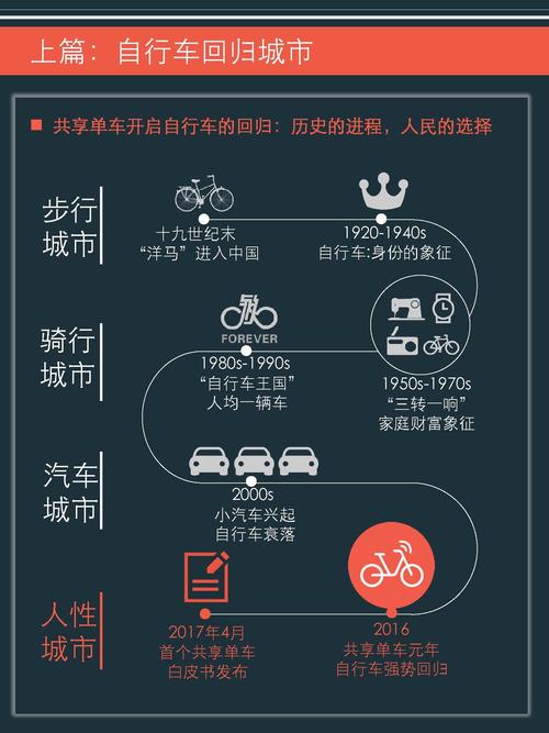 共享出行：城市交通的变革力量