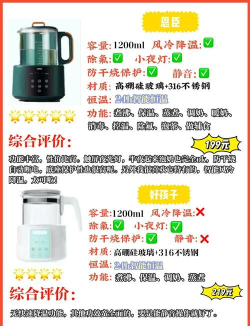 详细阅读:温奶器的全面解析:新手爸妈的育儿好帮手 温奶器的全面解析:新手爸妈的育儿好帮手