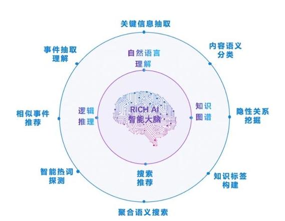 自然语言处理：开启人机智能交互的密钥