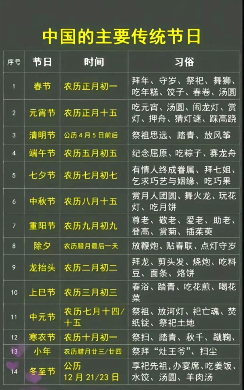 详细阅读:中国传统节日大全 中国传统节日大全