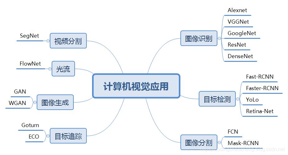 计算机视觉的奥秘与应用