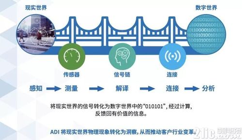 详细阅读:传感器:连接物理世界与数字世界的桥梁 传感器:连接物理世界与数字世界的桥梁
