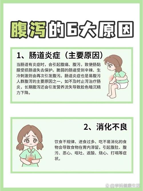 详细阅读:守护健康防线:全面解析腹泻的成因、影响与应对策略 守护健康防线:全面解析腹泻的成因、影响与应对策略