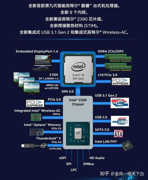 详细阅读:微处理器:现代科技的“智慧引擎” 微处理器:现代科技的“智慧引擎”