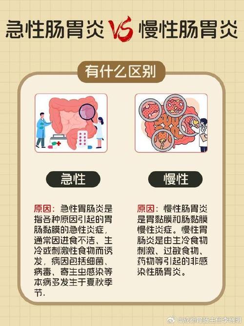 肠炎：全面解析与应对指南