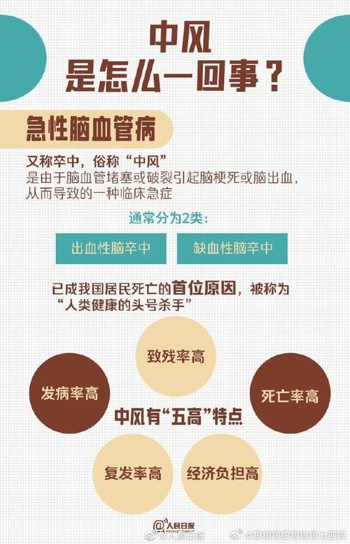 中风：警惕“隐形杀手”，守护生命健康