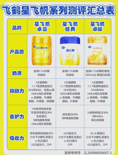 详细阅读:二段奶粉:宝宝成长路上的重要营养伴侣 二段奶粉:宝宝成长路上的重要营养伴侣